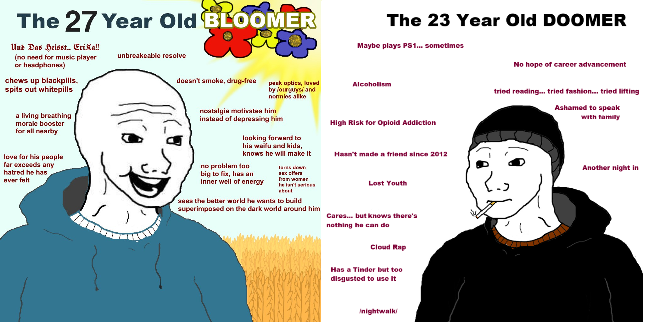 Bloomer ja Doomer