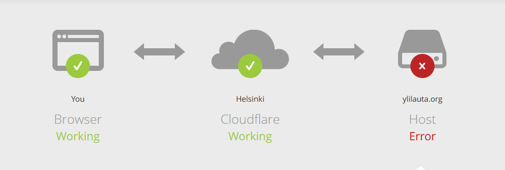 Tiedosto:Cloudflare.PNG